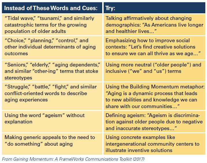 From Gaining Momentum: A FrameWorks Communications Toolkit (2017)