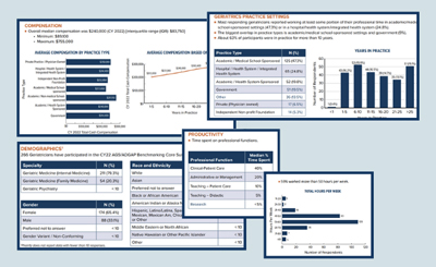 Benchmarking graphs